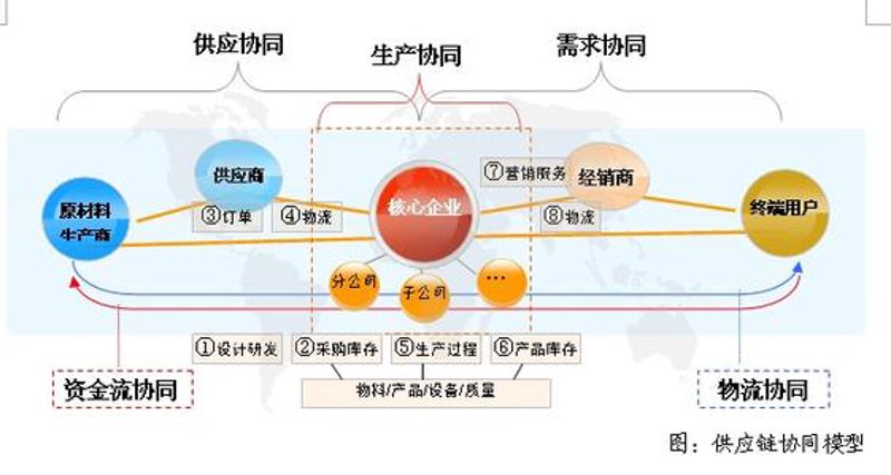 国内贸易中的智慧选择：案例分析