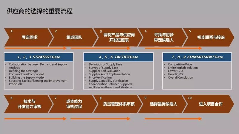 如何选择合适的进出口代理？